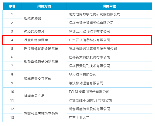 优胜单位揭榜破局，技术推广服务激活新价值链