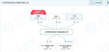 ofo戴威旗下公司联合创始人退出，官方回应 正常调整，聚焦技术推广服务
