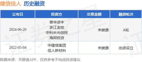 建信佳人完成A轮融资，携手普华资本与浙江金控共拓技术推广服务新篇章